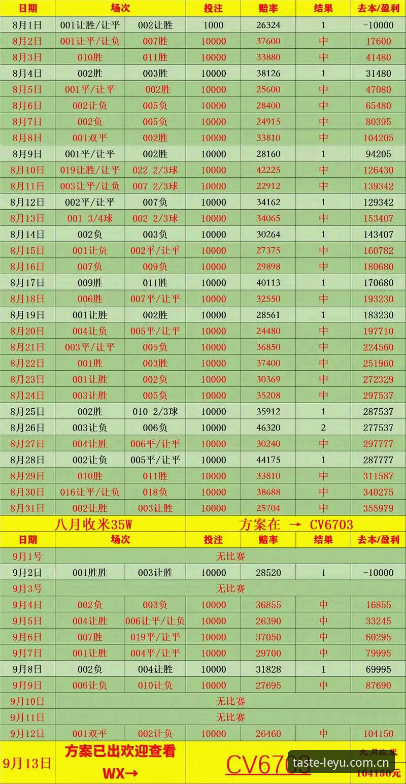 怎么用好乐鱼CN赛事数据对比，让新手也能看懂赔率门道？